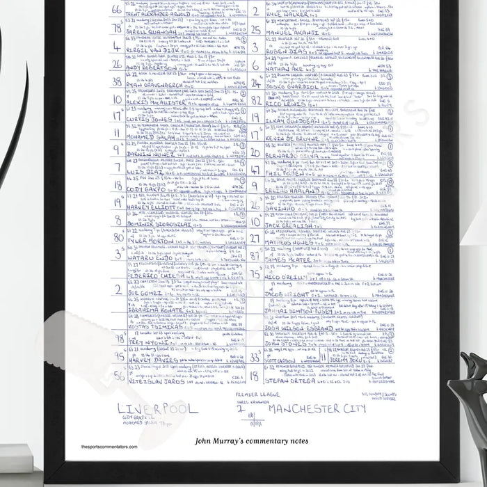 FOOTBALL Liverpool v Manchester City Premier League Anfield December 1 2024. John Murray. Picture Frames