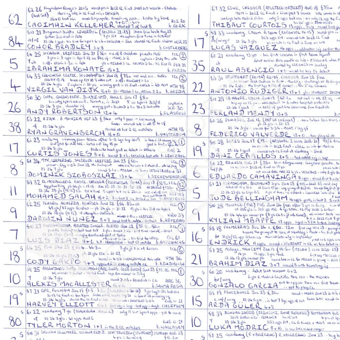 FOOTBALL Liverpool v Real Madrid Champions League League Phase Anfield November 27 2024. John Murray. Picture Frames