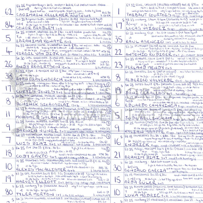 FOOTBALL Liverpool v Real Madrid Champions League League Phase Anfield November 27 2024. John Murray. Picture Frames