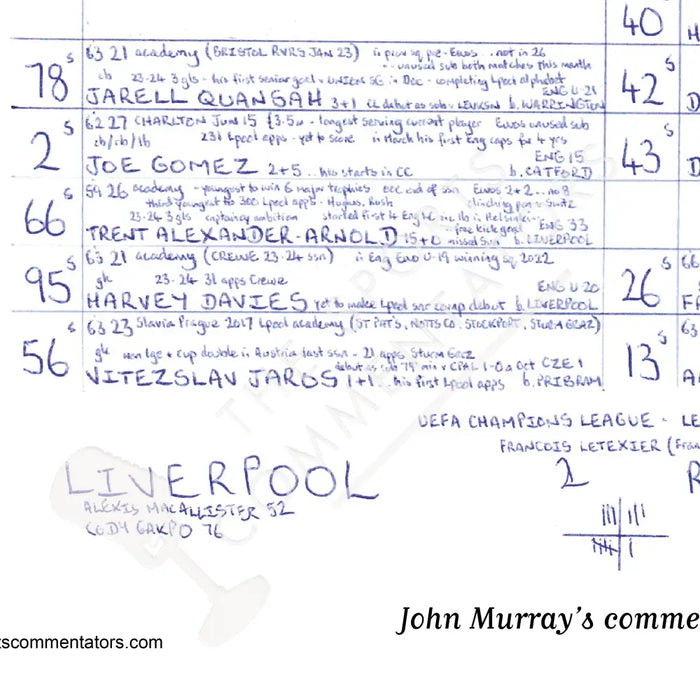FOOTBALL Liverpool v Real Madrid Champions League League Phase Anfield November 27 2024. John Murray. Picture Frames