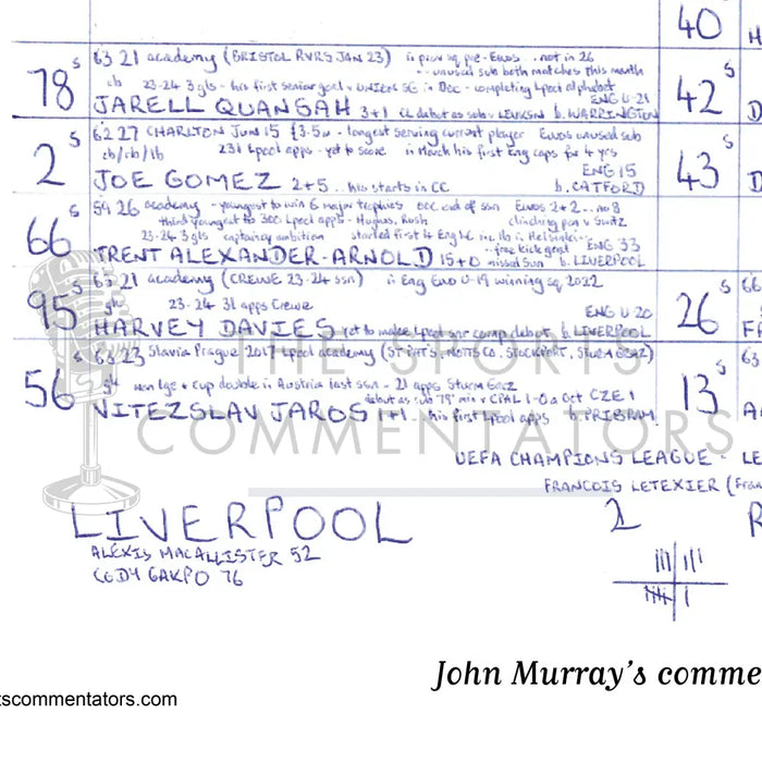 FOOTBALL Liverpool v Real Madrid Champions League League Phase Anfield November 27 2024. John Murray. Picture Frames
