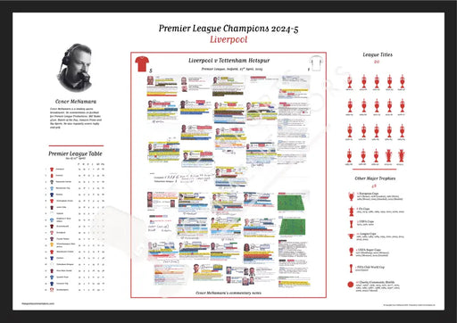 FOOTBALL Liverpool v Tottenham Hotspur Premier League Anfield 27 April 2025. Conor McNamara A2 Framed Print Picture