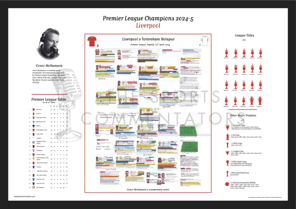 FOOTBALL Liverpool v Tottenham Hotspur Premier League Anfield 27 April 2025. Conor McNamara A2 Framed Print Picture
