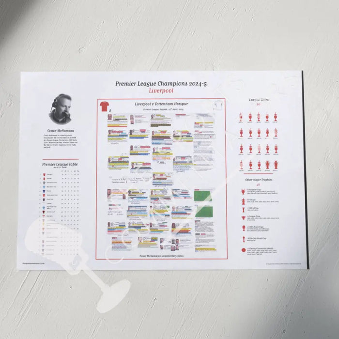 FOOTBALL Liverpool v Tottenham Hotspur Premier League Anfield 27 April 2025. Conor McNamara A2 Print Only Picture Frames