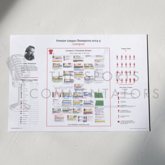 FOOTBALL Liverpool v Tottenham Hotspur Premier League Anfield 27 April 2025. Conor McNamara A2 Print Only Picture Frames