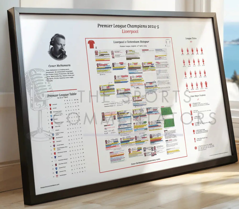 FOOTBALL Liverpool v Tottenham Hotspur Premier League Anfield 27 April 2025. Conor McNamara Picture Frames