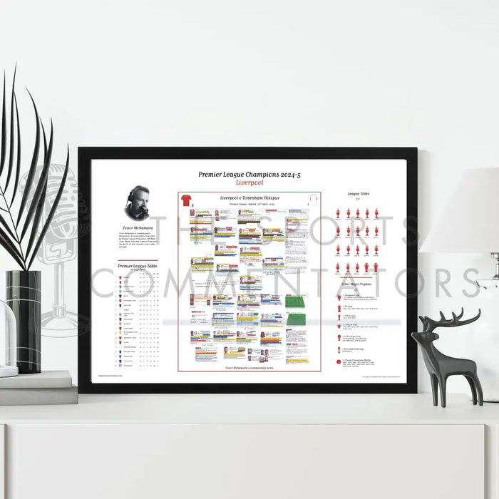 FOOTBALL Liverpool v Tottenham Hotspur Premier League Anfield 27 April 2025. Conor McNamara Picture Frames