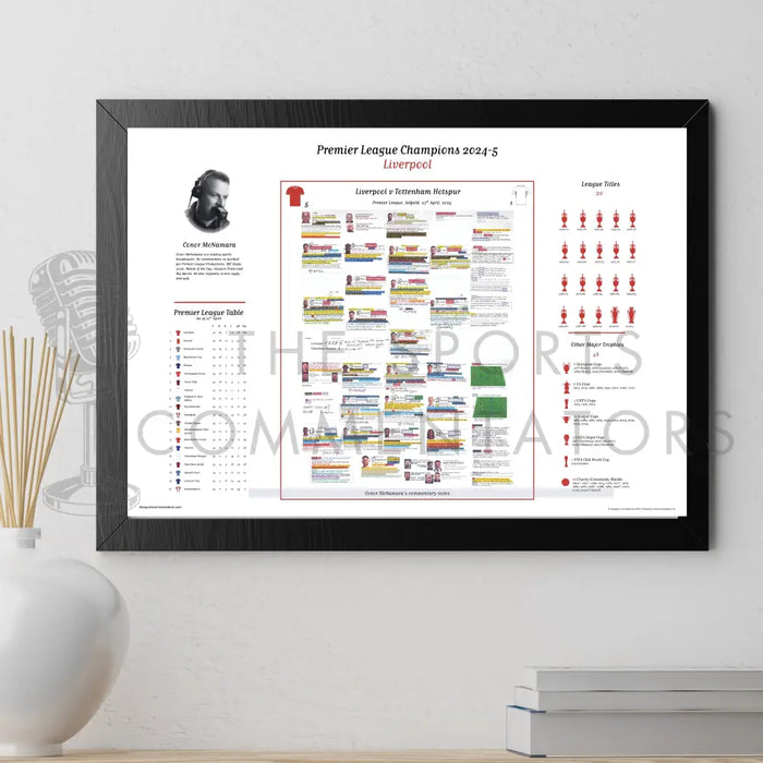 FOOTBALL Liverpool v Tottenham Hotspur Premier League Anfield 27 April 2025. Conor McNamara Picture Frames