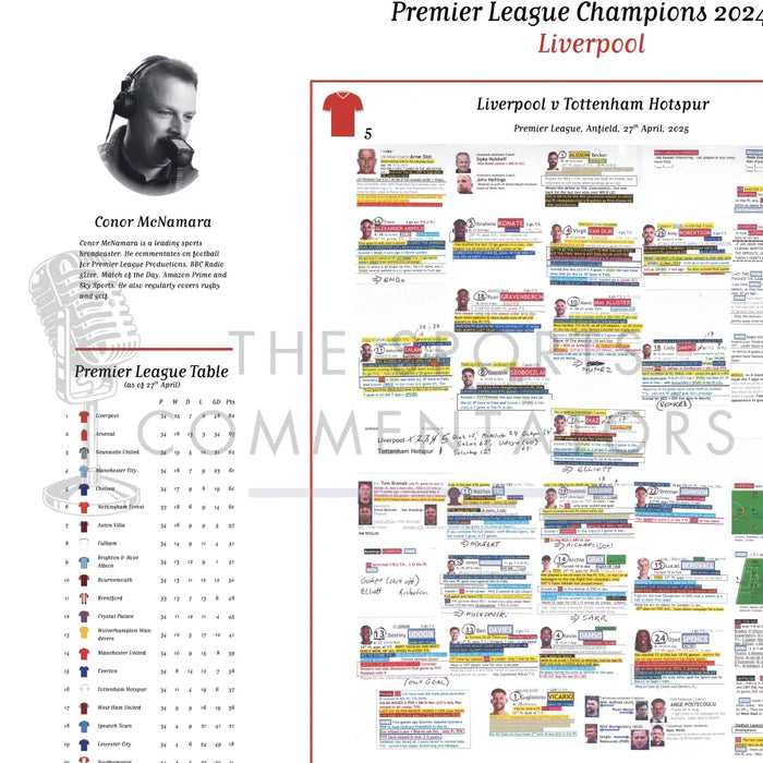 FOOTBALL Liverpool v Tottenham Hotspur Premier League Anfield 27 April 2025. Conor McNamara Picture Frames