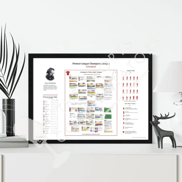 FOOTBALL Liverpool v Tottenham Hotspur Premier League Anfield 27 April 2025. Conor McNamara Picture Frames