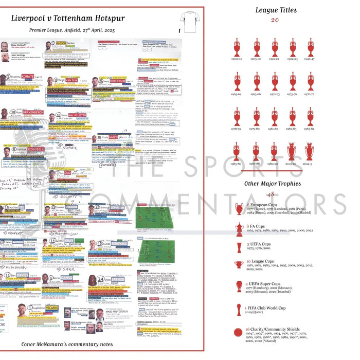 FOOTBALL Liverpool v Tottenham Hotspur Premier League Anfield 27 April 2025. Conor McNamara Picture Frames