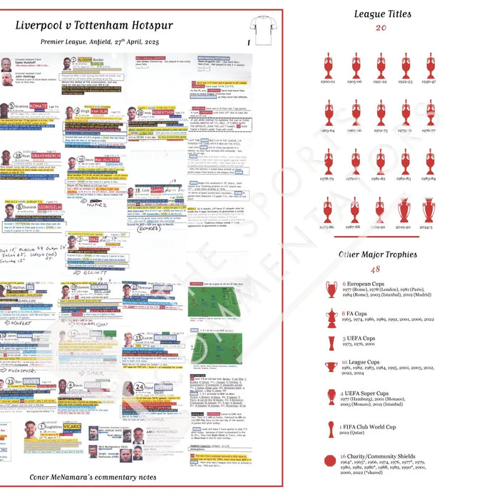 FOOTBALL Liverpool v Tottenham Hotspur Premier League Anfield 27 April 2025. Conor McNamara Picture Frames