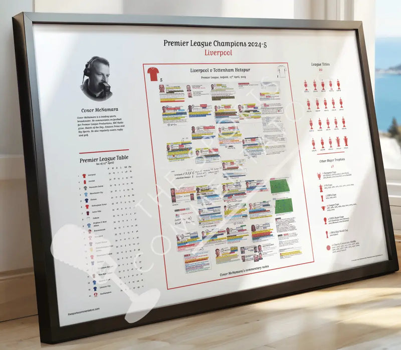 FOOTBALL Liverpool v Tottenham Hotspur Premier League Anfield 27 April 2025. Conor McNamara Picture Frames