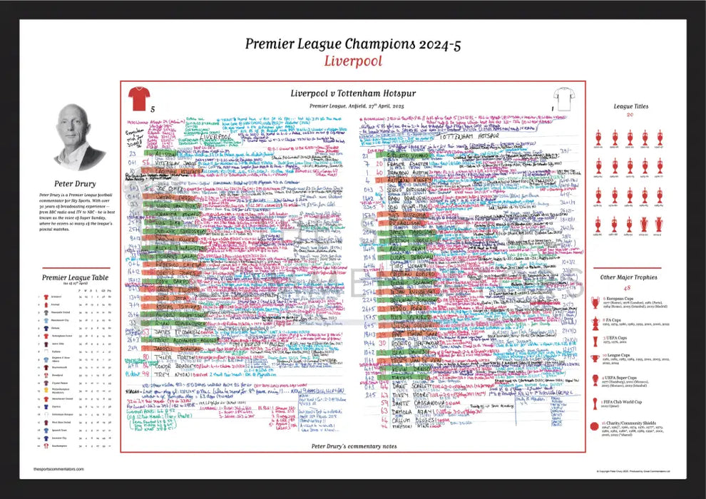 FOOTBALL Liverpool v Tottenham Hotspur Premier League Anfield 27 April 2025. Peter Drury A2 Framed Print Picture Frames