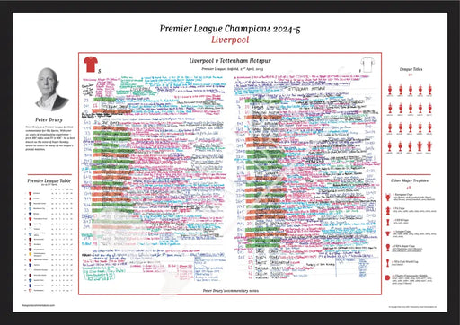 FOOTBALL Liverpool v Tottenham Hotspur Premier League Anfield 27 April 2025. Peter Drury A2 Framed Print Picture Frames
