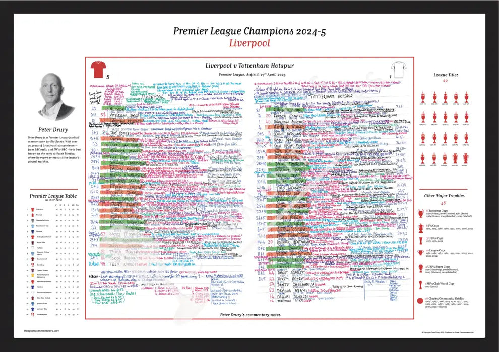 FOOTBALL Liverpool v Tottenham Hotspur Premier League Anfield 27 April 2025. Peter Drury A2 Framed Print Picture Frames