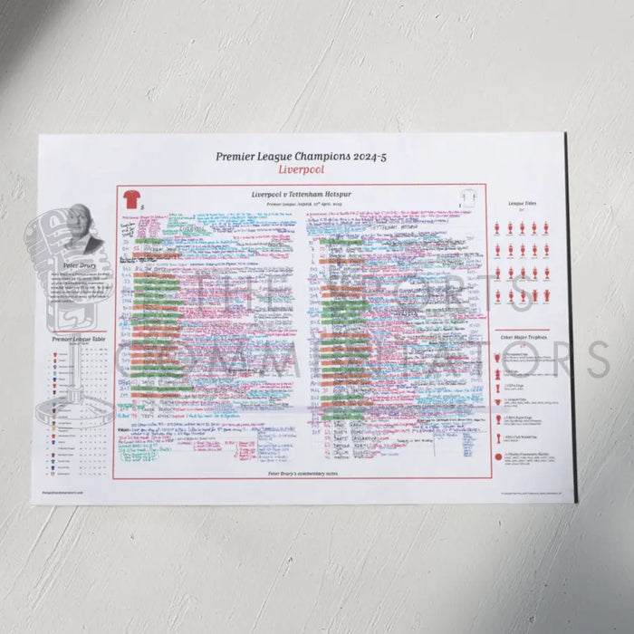 FOOTBALL Liverpool v Tottenham Hotspur Premier League Anfield 27 April 2025. Peter Drury A2 Print Only Picture Frames