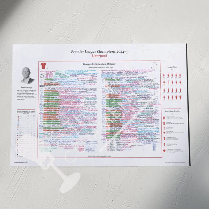 FOOTBALL Liverpool v Tottenham Hotspur Premier League Anfield 27 April 2025. Peter Drury A2 Print Only Picture Frames