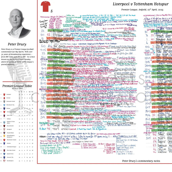 FOOTBALL Liverpool v Tottenham Hotspur Premier League Anfield 27 April 2025. Peter Drury Picture Frames