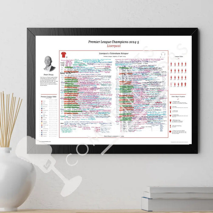 FOOTBALL Liverpool v Tottenham Hotspur Premier League Anfield 27 April 2025. Peter Drury Picture Frames