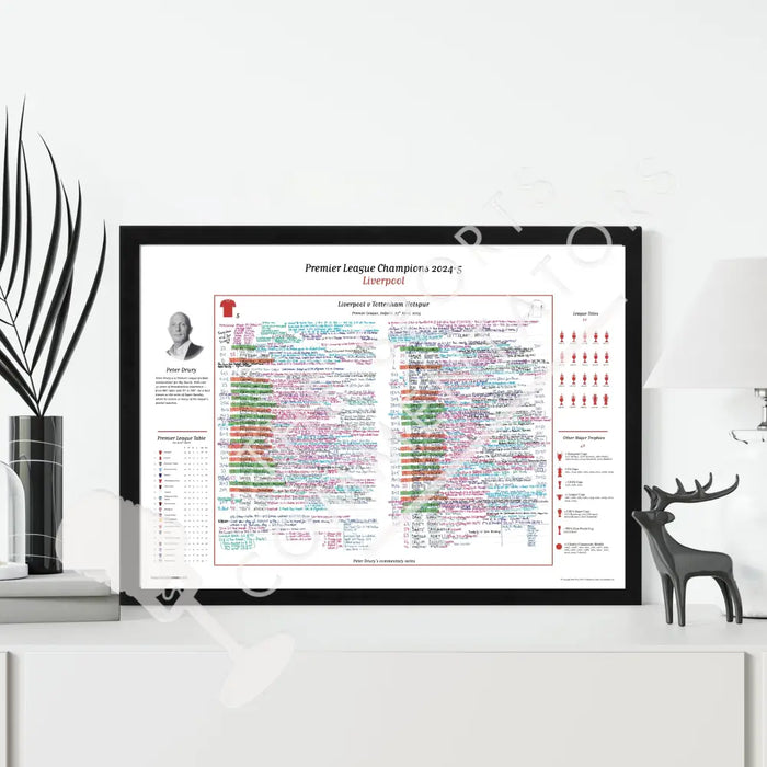 FOOTBALL Liverpool v Tottenham Hotspur Premier League Anfield 27 April 2025. Peter Drury Picture Frames