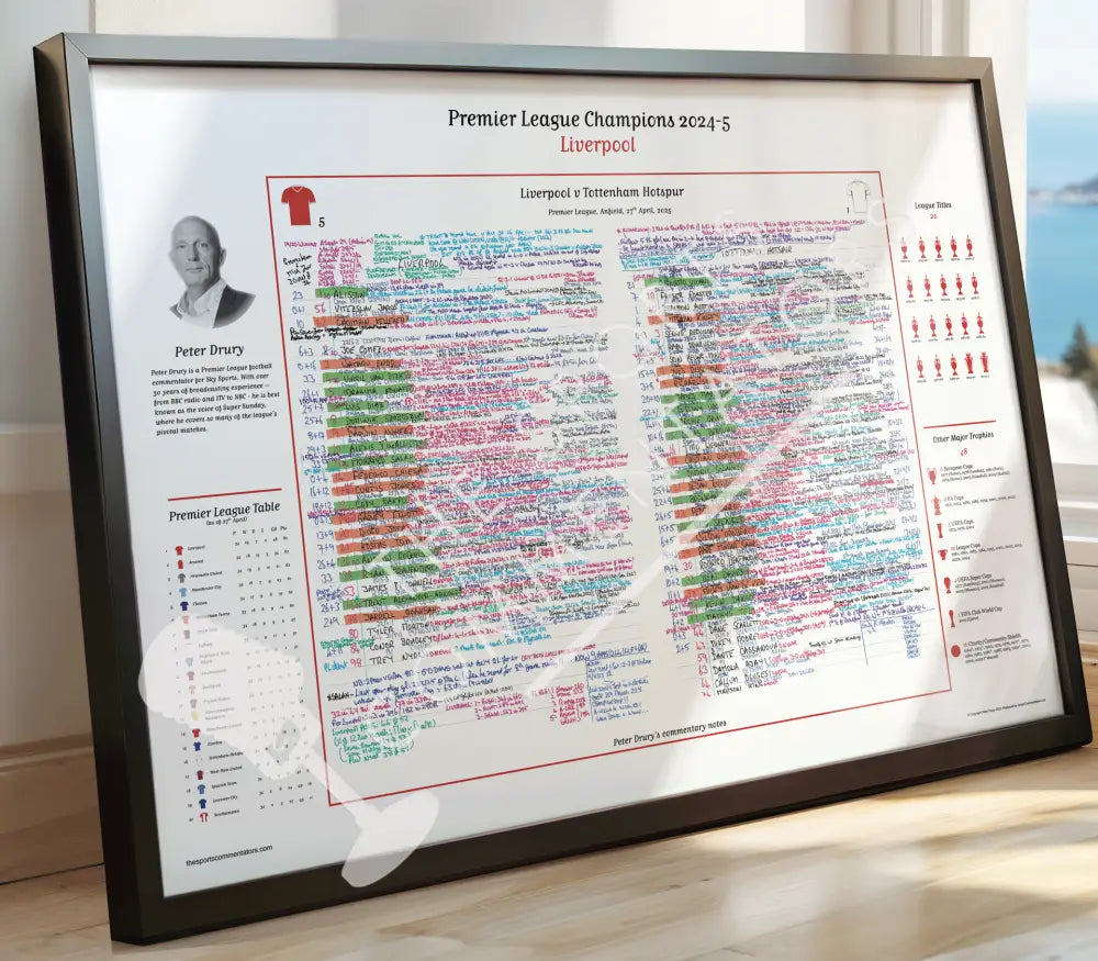 FOOTBALL Liverpool v Tottenham Hotspur Premier League Anfield 27 April 2025. Peter Drury Picture Frames
