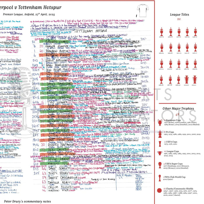 FOOTBALL Liverpool v Tottenham Hotspur Premier League Anfield 27 April 2025. Peter Drury Picture Frames