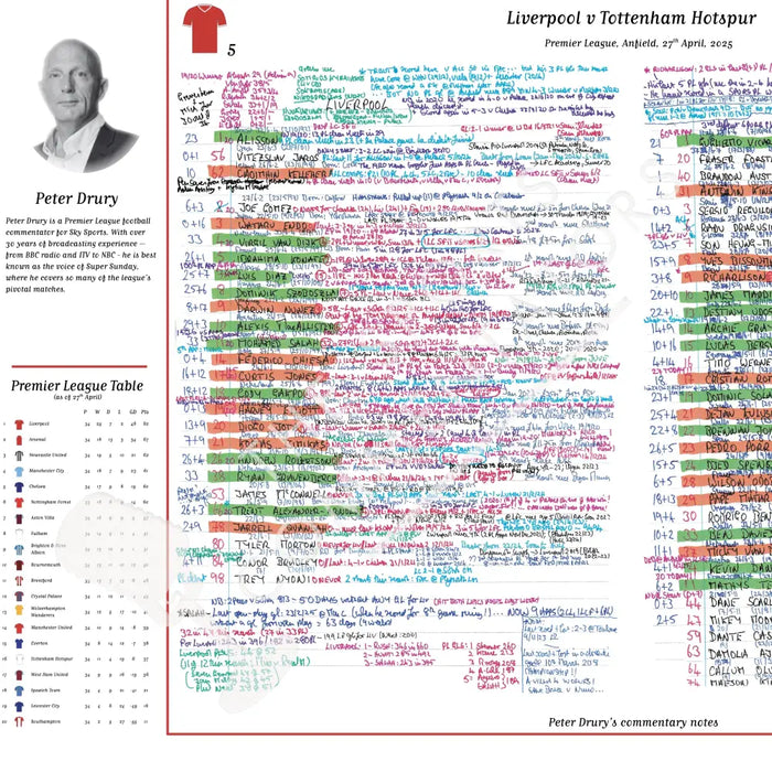 FOOTBALL Liverpool v Tottenham Hotspur Premier League Anfield 27 April 2025. Peter Drury Picture Frames