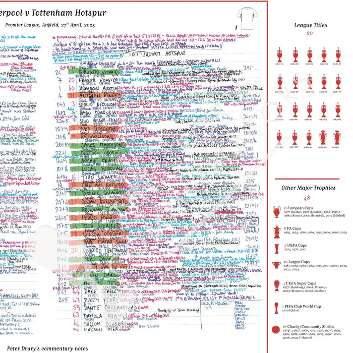 FOOTBALL Liverpool v Tottenham Hotspur Premier League Anfield 27 April 2025. Peter Drury Picture Frames