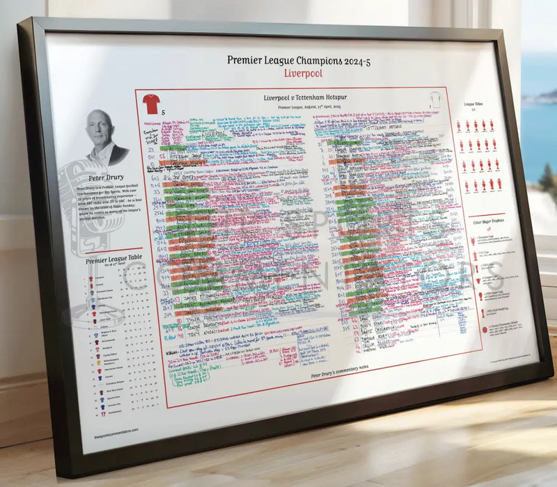 FOOTBALL Liverpool v Tottenham Hotspur Premier League Anfield 27 April 2025. Peter Drury Picture Frames