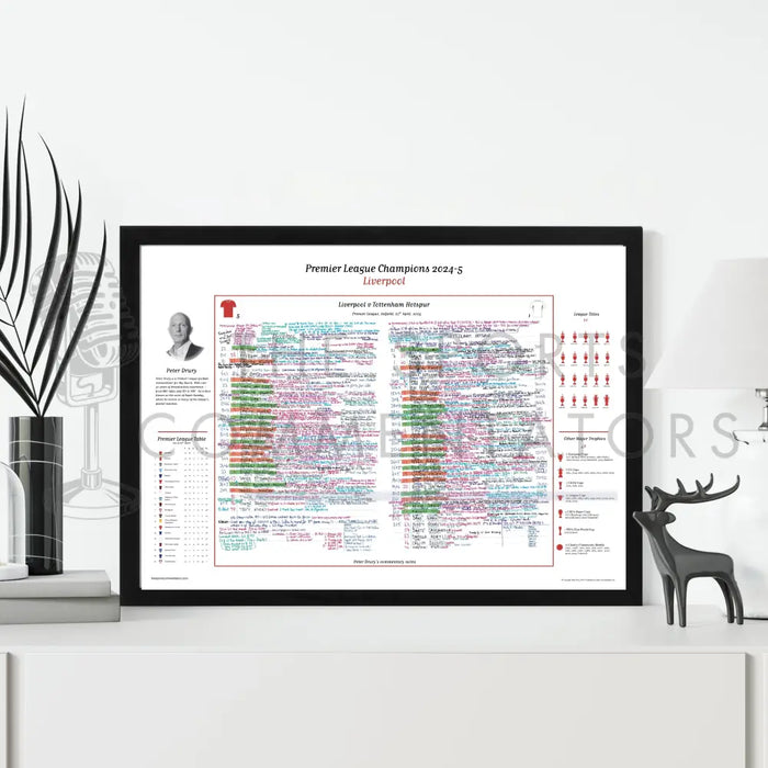 FOOTBALL Liverpool v Tottenham Hotspur Premier League Anfield 27 April 2025. Peter Drury Picture Frames