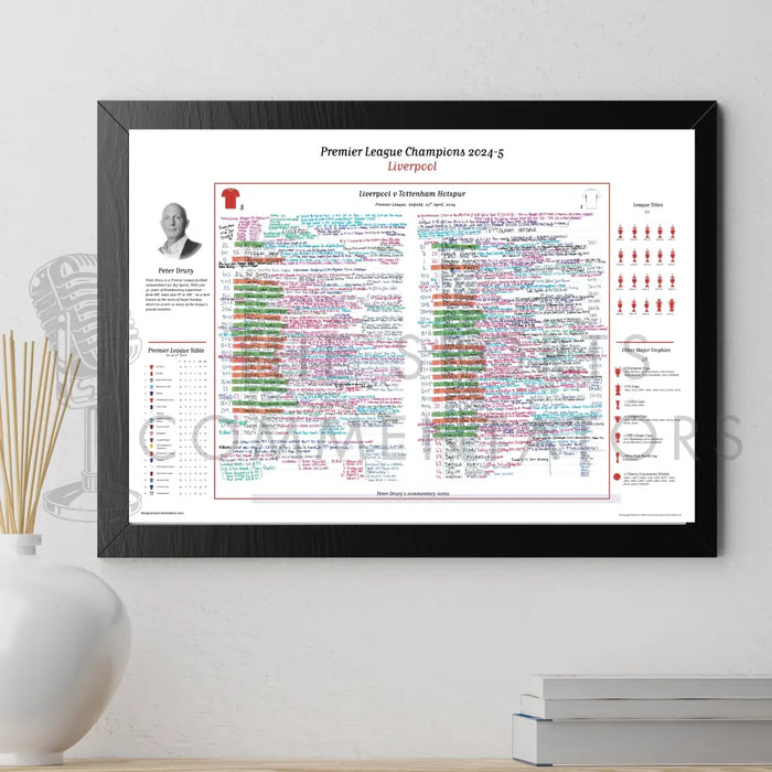 FOOTBALL Liverpool v Tottenham Hotspur Premier League Anfield 27 April 2025. Peter Drury Picture Frames