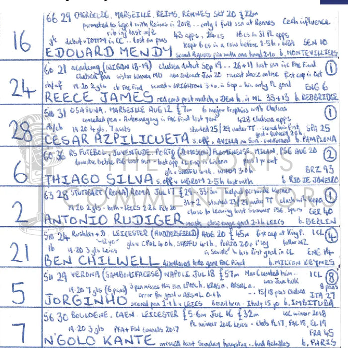 FOOTBALL Manchester City v Chelsea Champions League Final Porto. May 29 2021. John Murray. Picture Frames