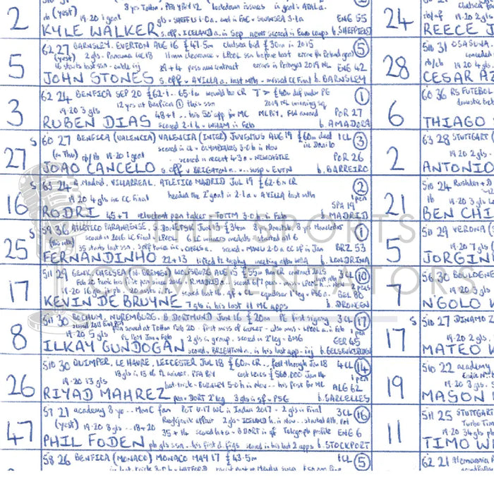 FOOTBALL Manchester City v Chelsea Champions League Final Porto. May 29 2021. John Murray. Picture Frames