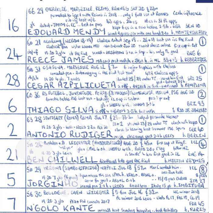 FOOTBALL Manchester City v Chelsea Champions League Final Porto. May 29 2021. John Murray. Picture Frames