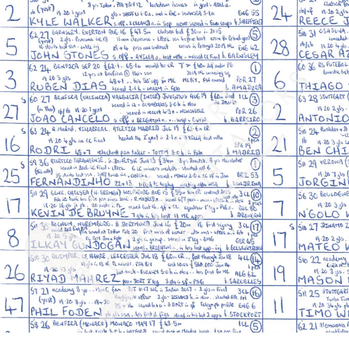 FOOTBALL Manchester City v Chelsea Champions League Final Porto. May 29 2021. John Murray. Picture Frames