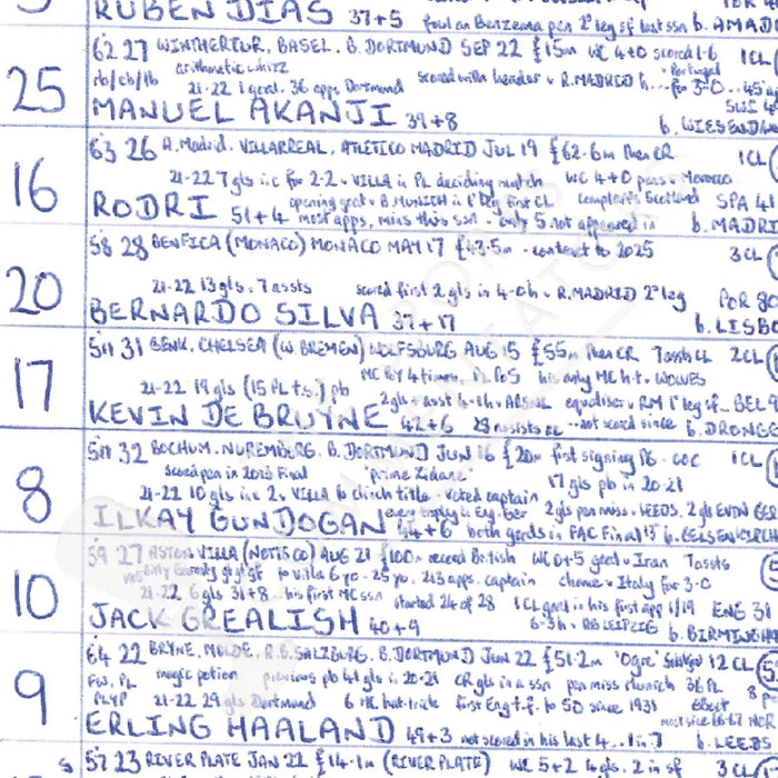 FOOTBALL Manchester City v Inter Milan UEFA Champions League Final Istanbul June 10 2023. John Murray. Picture Frames