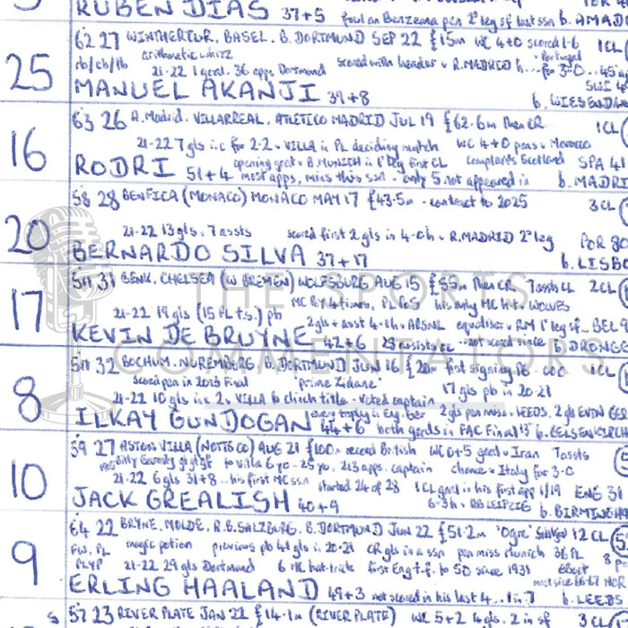 FOOTBALL Manchester City v Inter Milan UEFA Champions League Final Istanbul June 10 2023. John Murray. Picture Frames