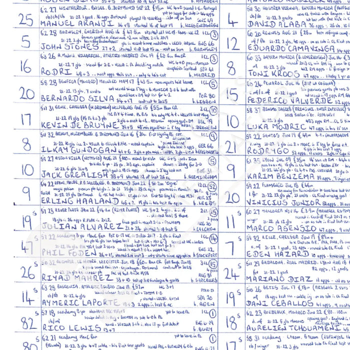 FOOTBALL Manchester City v Real Madrid UEFA Champions League Semi Final Etihad Stadium May 17 2023. John Murray.