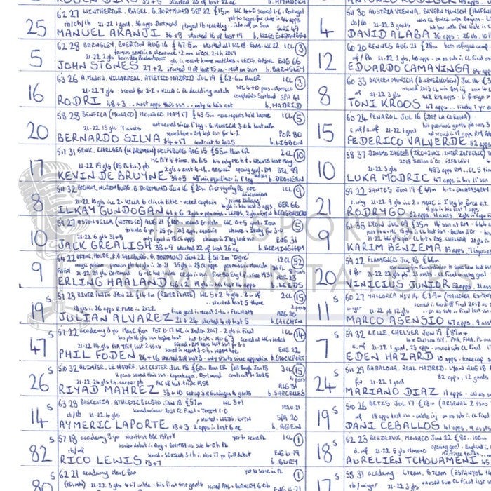 FOOTBALL Manchester City v Real Madrid UEFA Champions League Semi Final Etihad Stadium May 17 2023. John Murray.