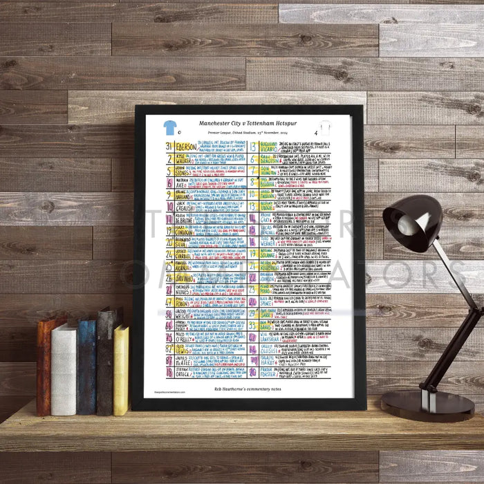 FOOTBALL Manchester City v Tottenham Hotspur Premier League Etihad Stadium November 23 2024. Rob Hawthorne. Picture