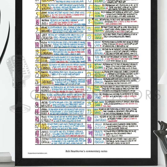 FOOTBALL Manchester City v Tottenham Hotspur Premier League Etihad Stadium November 23 2024. Rob Hawthorne. Picture