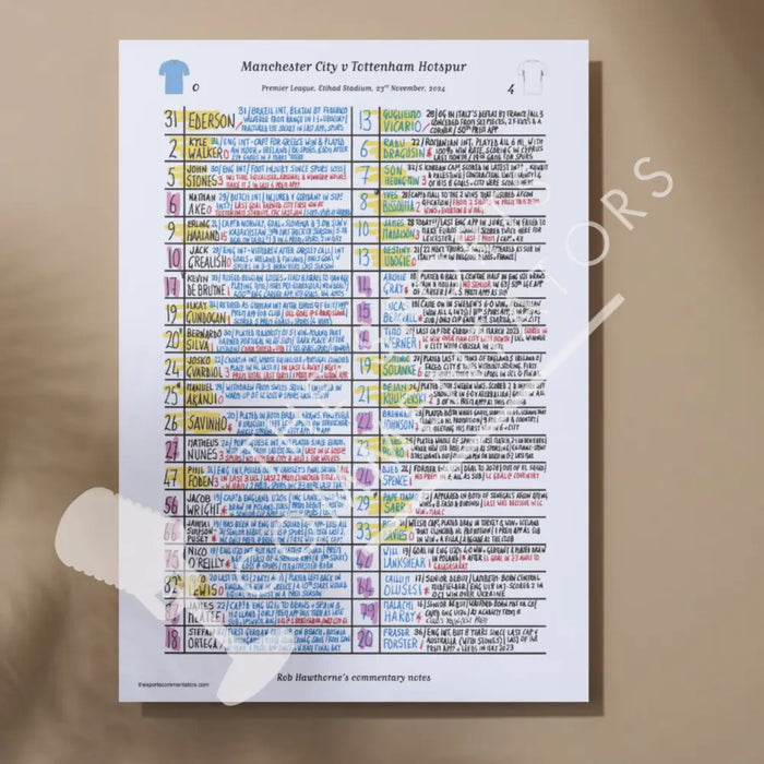 FOOTBALL Manchester City v Tottenham Hotspur Premier League Etihad Stadium November 23 2024. Rob Hawthorne. Picture