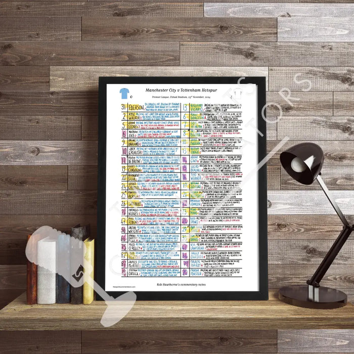 FOOTBALL Manchester City v Tottenham Hotspur Premier League Etihad Stadium November 23 2024. Rob Hawthorne. Picture