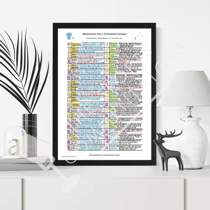 FOOTBALL Manchester City v Tottenham Hotspur Premier League Etihad Stadium November 23 2024. Rob Hawthorne. Picture