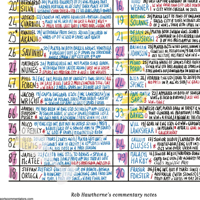 FOOTBALL Manchester City v Tottenham Hotspur Premier League Etihad Stadium November 23 2024. Rob Hawthorne. Picture