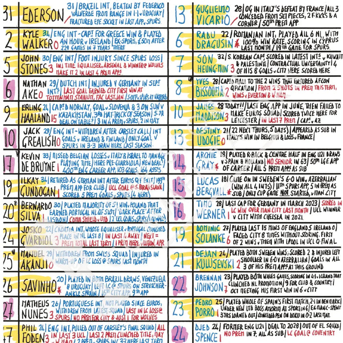 FOOTBALL Manchester City v Tottenham Hotspur Premier League Etihad Stadium November 23 2024. Rob Hawthorne. Picture
