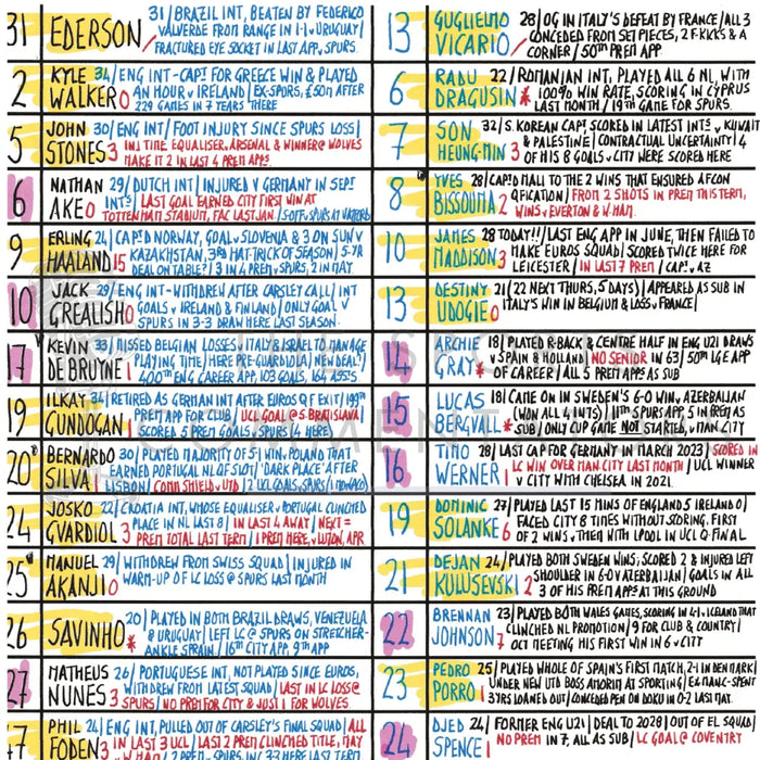 FOOTBALL Manchester City v Tottenham Hotspur Premier League Etihad Stadium November 23 2024. Rob Hawthorne. Picture