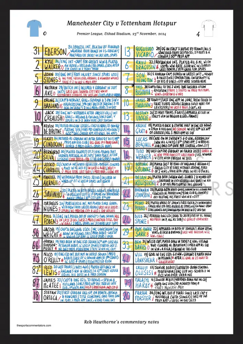 FOOTBALL Manchester City v Tottenham Hotspur Premier League Etihad Stadium November 23 2024. Rob Hawthorne. Picture