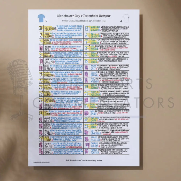 FOOTBALL Manchester City v Tottenham Hotspur Premier League Etihad Stadium November 23 2024. Rob Hawthorne. Picture